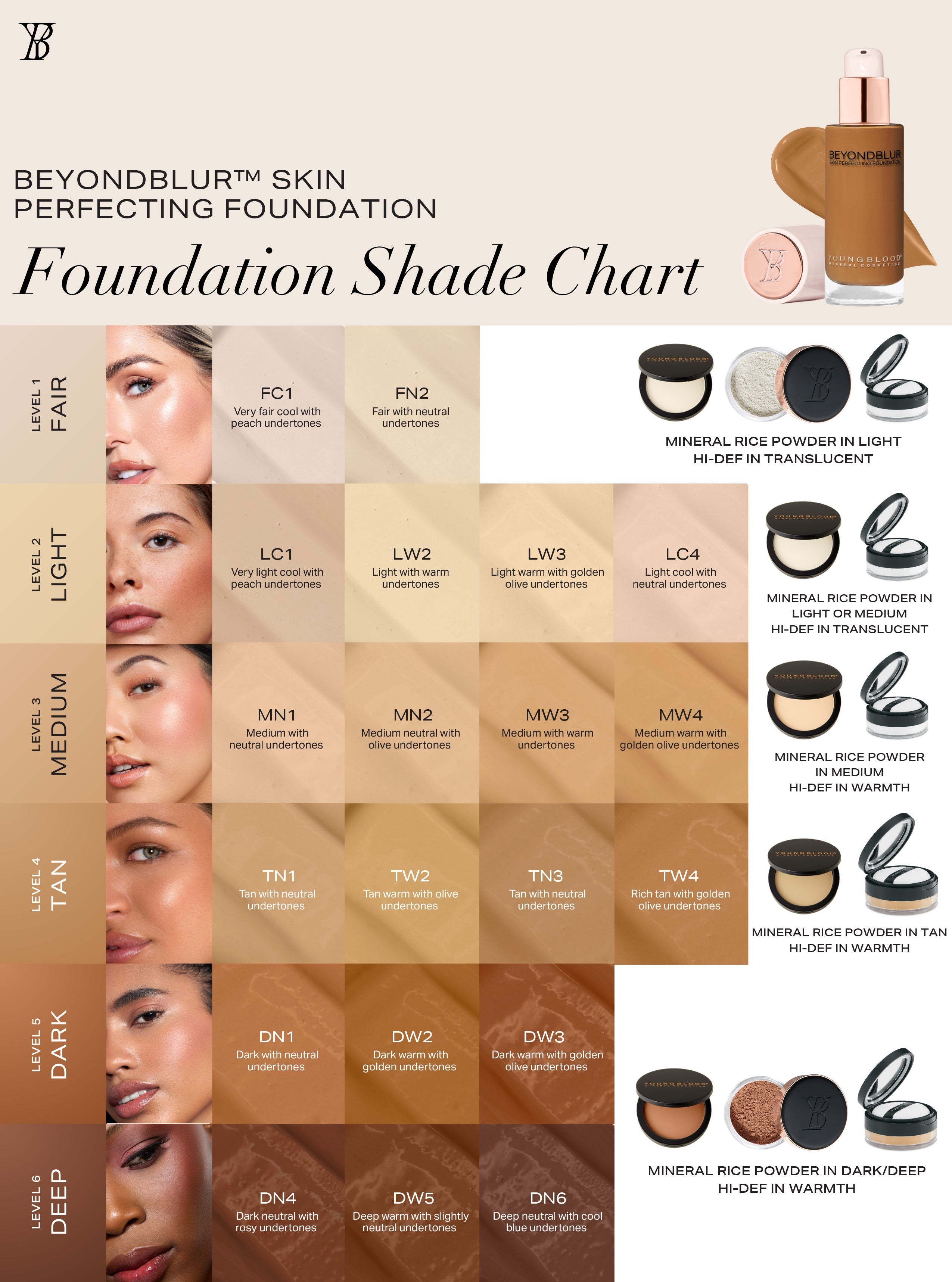 YOUNGBLOOD skystas mineralinis makiažo pagrindas “Beyondblur™ Skin Perfecting Foundation”, 30 ml