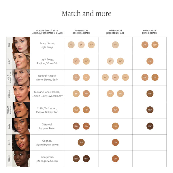 JANE IREDALE skystas maskuoklis "Pure Match", 5ml